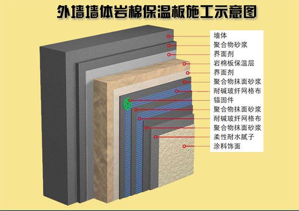 岩棉保温板施工示意图