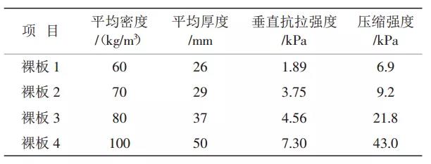 玻璃棉板性能分析